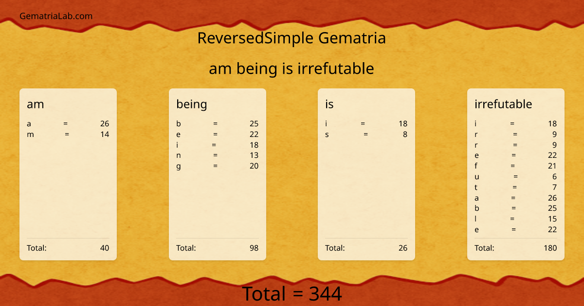 am being is irrefutable in reversedSimple Gematria